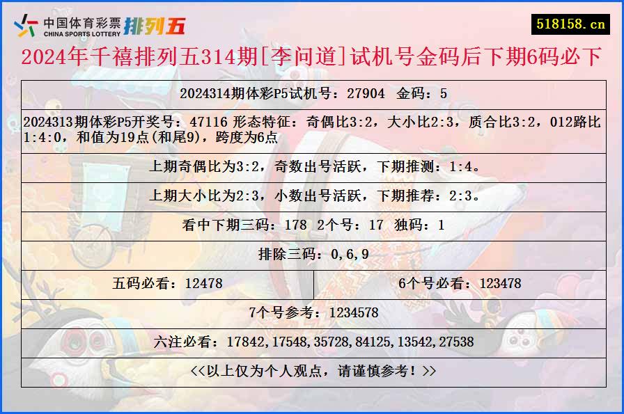 2024年千禧排列五314期[李问道]试机号金码后下期6码必下