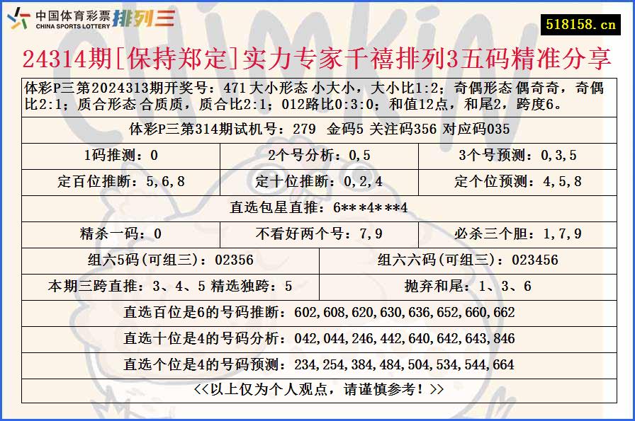 24314期[保持郑定]实力专家千禧排列3五码精准分享