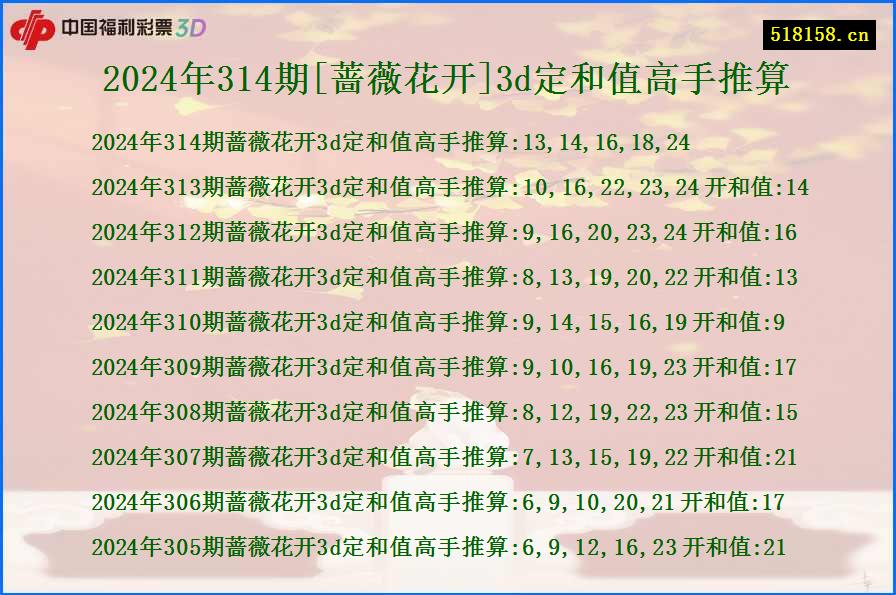 2024年314期[蔷薇花开]3d定和值高手推算