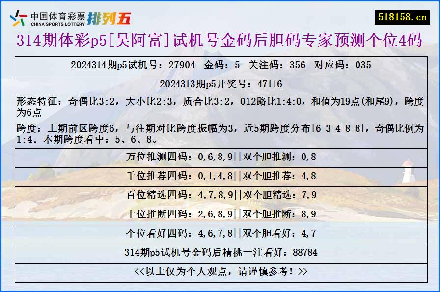 314期体彩p5[吴阿富]试机号金码后胆码专家预测个位4码