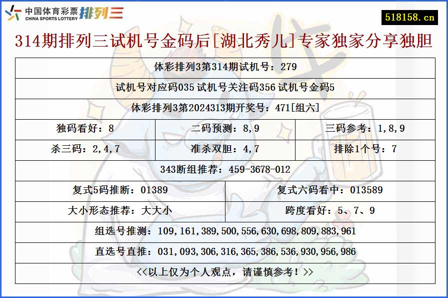 314期排列三试机号金码后[湖北秀儿]专家独家分享独胆