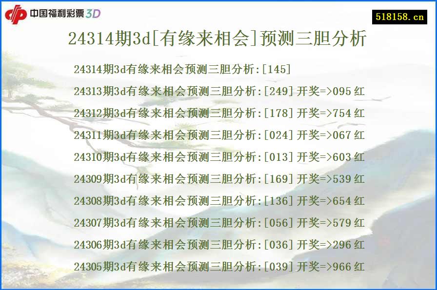 24314期3d[有缘来相会]预测三胆分析