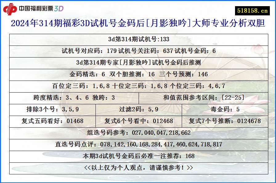 2024年314期福彩3D试机号金码后[月影独吟]大师专业分析双胆