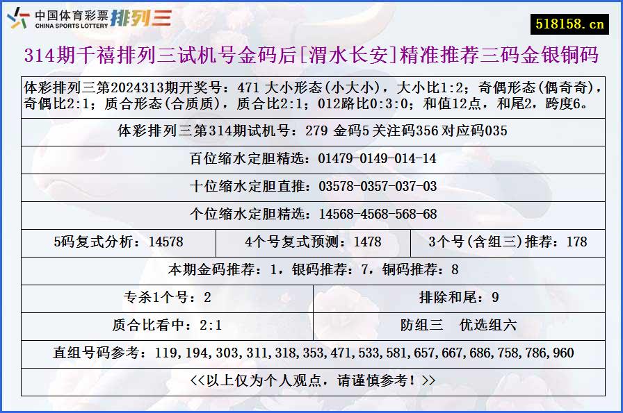 314期千禧排列三试机号金码后[渭水长安]精准推荐三码金银铜码