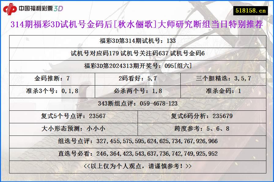 314期福彩3D试机号金码后[秋水俪歌]大师研究断组当日特别推荐