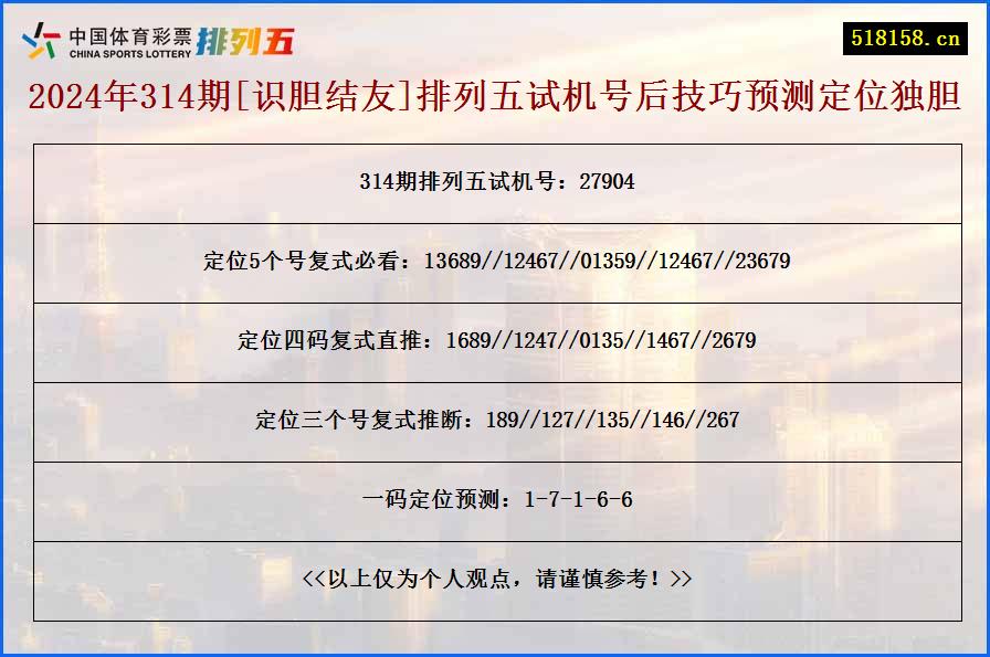 2024年314期[识胆结友]排列五试机号后技巧预测定位独胆