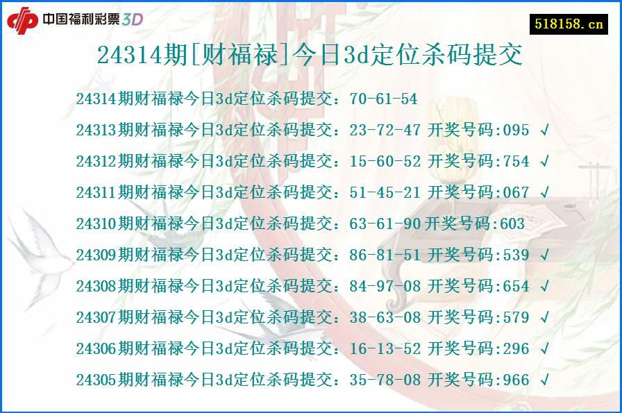 24314期[财福禄]今日3d定位杀码提交