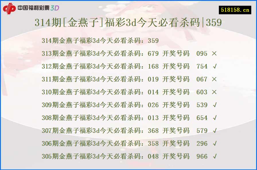 314期[金燕子]福彩3d今天必看杀码|359