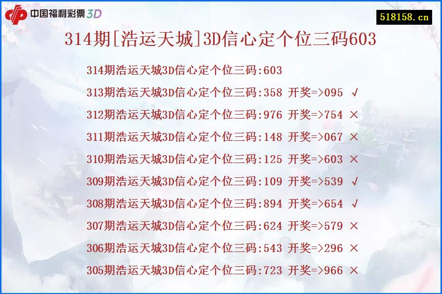 314期[浩运天城]3D信心定个位三码603