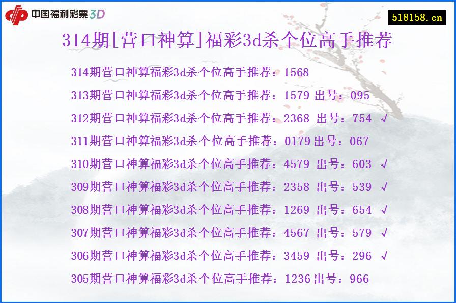 314期[营口神算]福彩3d杀个位高手推荐