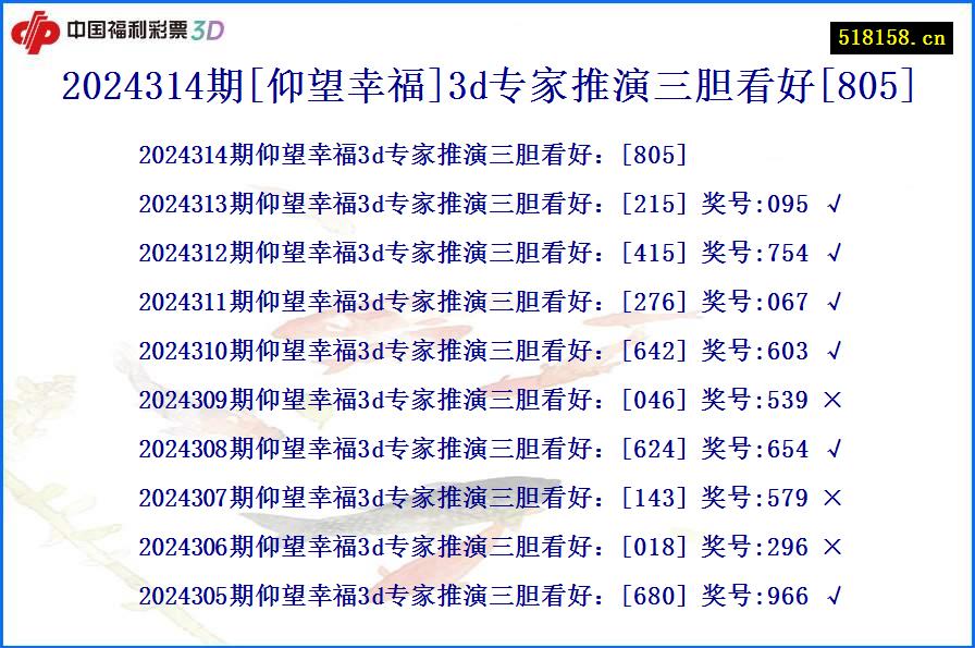 2024314期[仰望幸福]3d专家推演三胆看好[805]