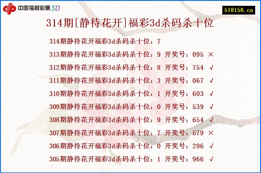 314期[静待花开]福彩3d杀码杀十位