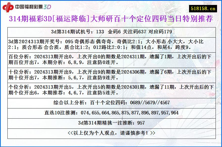 314期福彩3D[福运降临]大师研百十个定位四码当日特别推荐