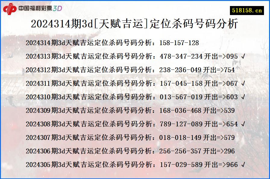 2024314期3d[天赋吉运]定位杀码号码分析