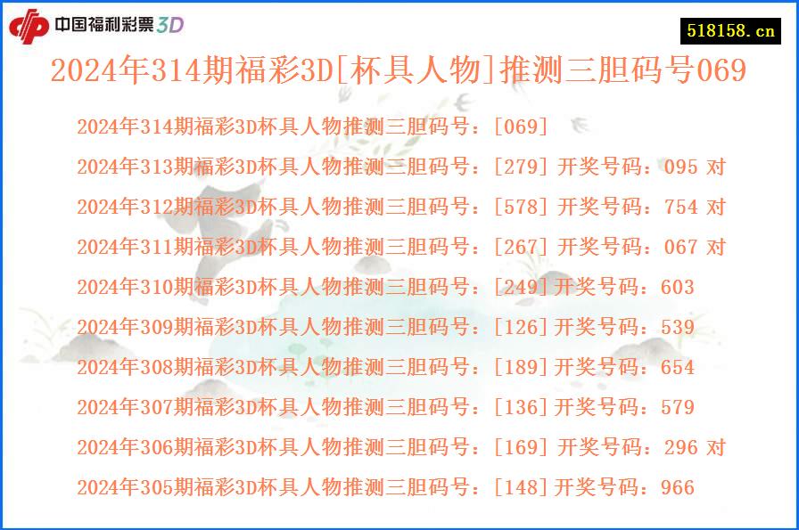 2024年314期福彩3D[杯具人物]推测三胆码号069