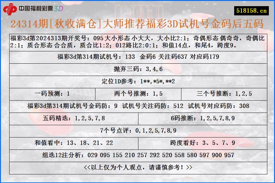 24314期[秋收满仓]大师推荐福彩3D试机号金码后五码