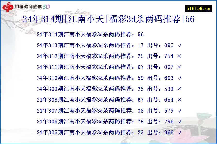 24年314期[江南小天]福彩3d杀两码推荐|56