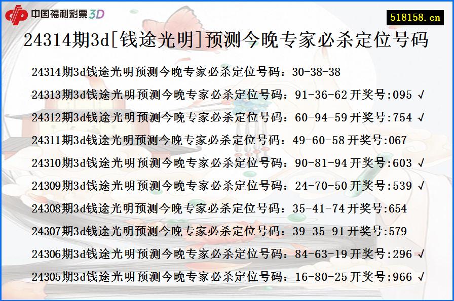 24314期3d[钱途光明]预测今晚专家必杀定位号码