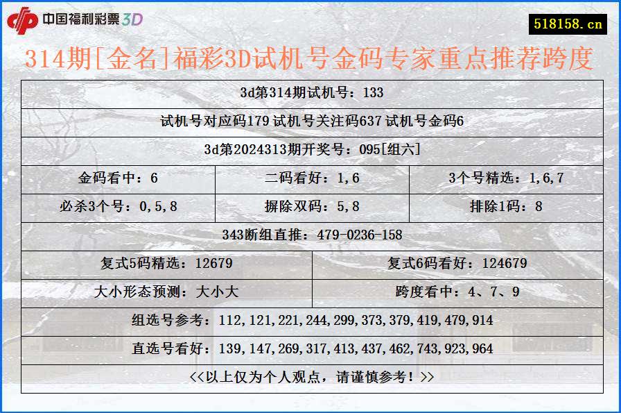 314期[金名]福彩3D试机号金码专家重点推荐跨度