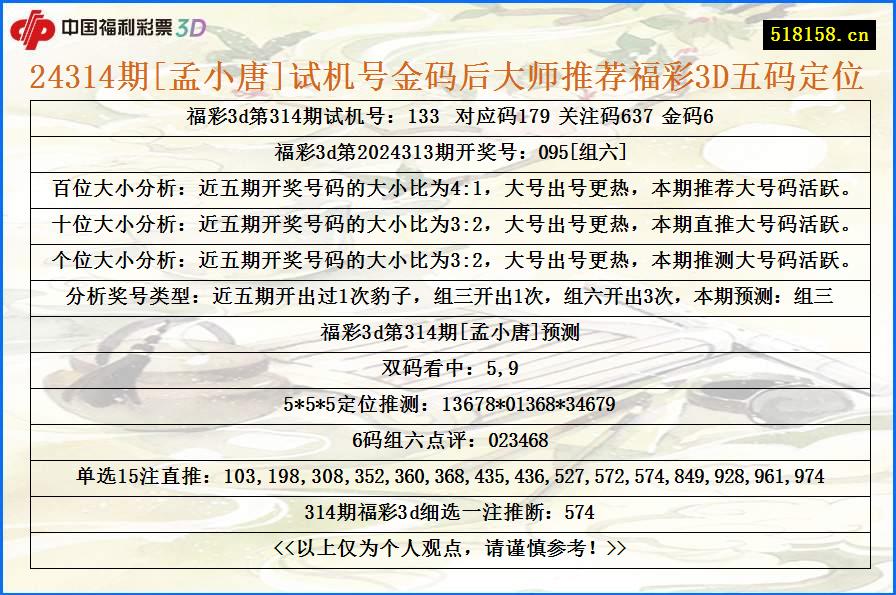 24314期[孟小唐]试机号金码后大师推荐福彩3D五码定位