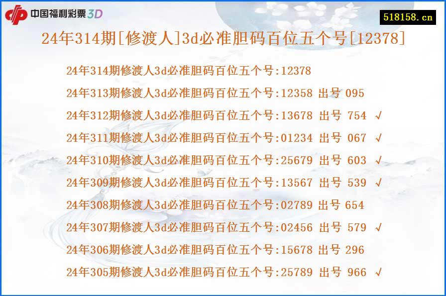 24年314期[修渡人]3d必准胆码百位五个号[12378]