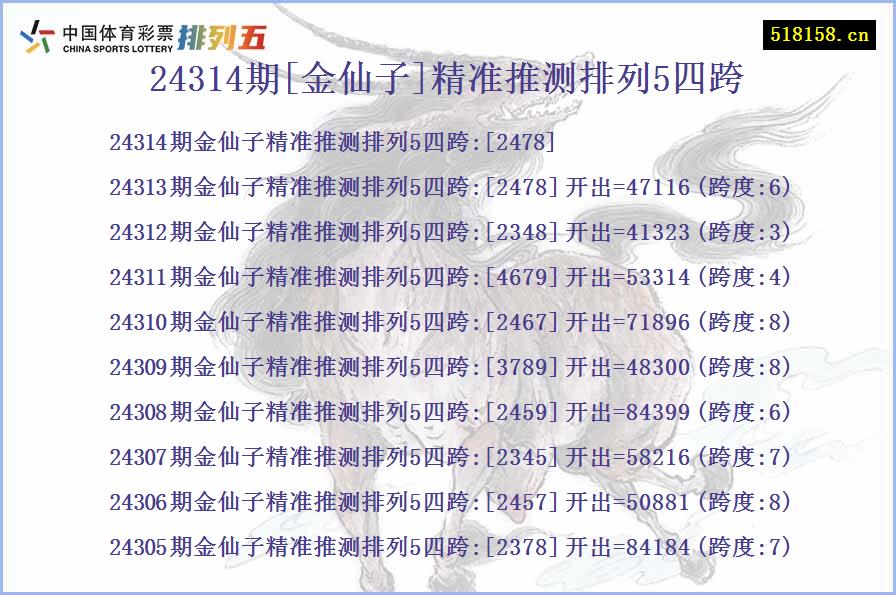 24314期[金仙子]精准推测排列5四跨