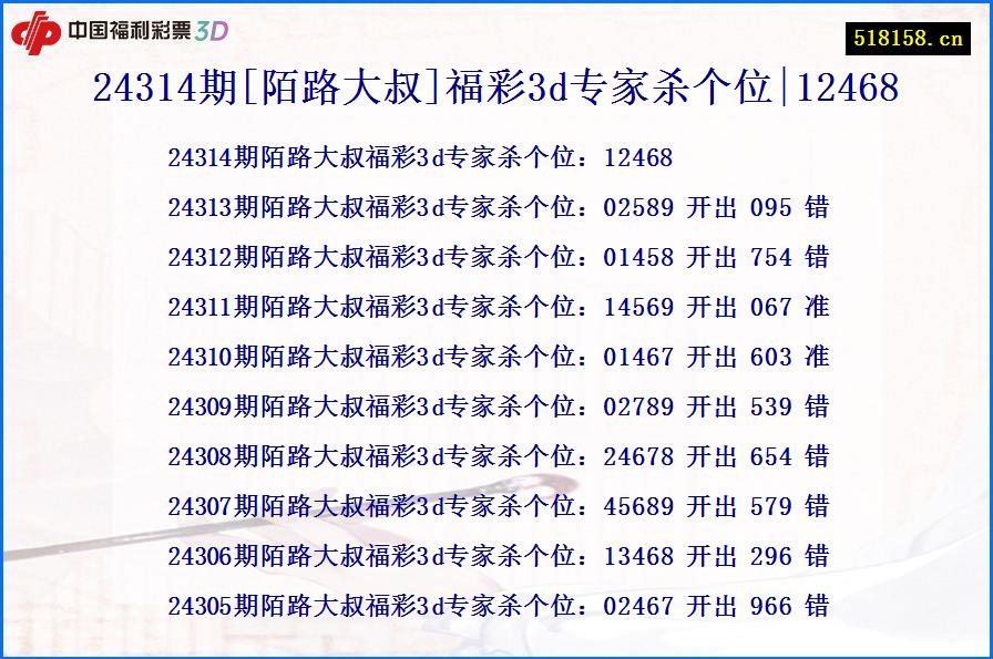 24314期[陌路大叔]福彩3d专家杀个位|12468