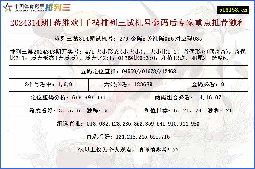 2024314期[蒋继欢]千禧排列三试机号金码后专家重点推荐独和