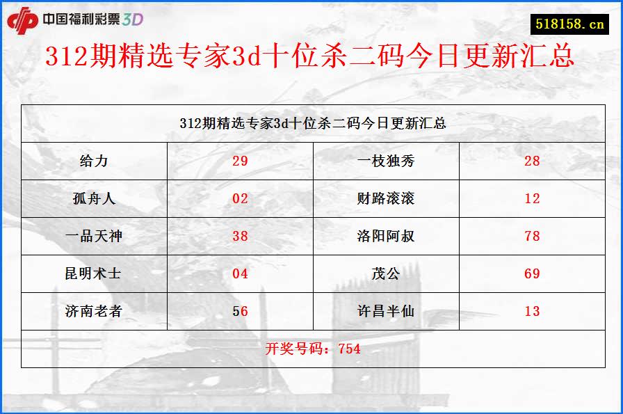 312期精选专家3d十位杀二码今日更新汇总