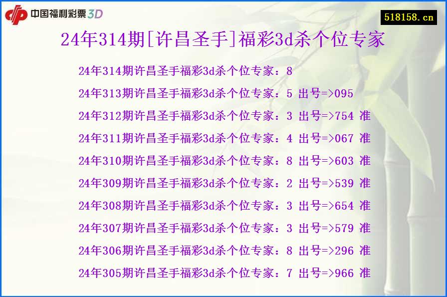 24年314期[许昌圣手]福彩3d杀个位专家