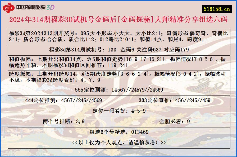 2024年314期福彩3D试机号金码后[金码探秘]大师精准分享组选六码