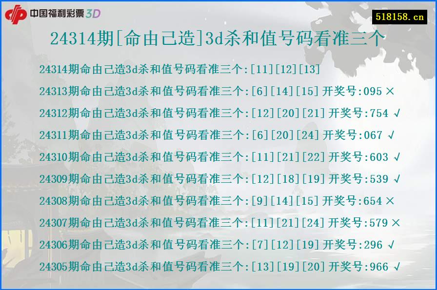 24314期[命由己造]3d杀和值号码看准三个