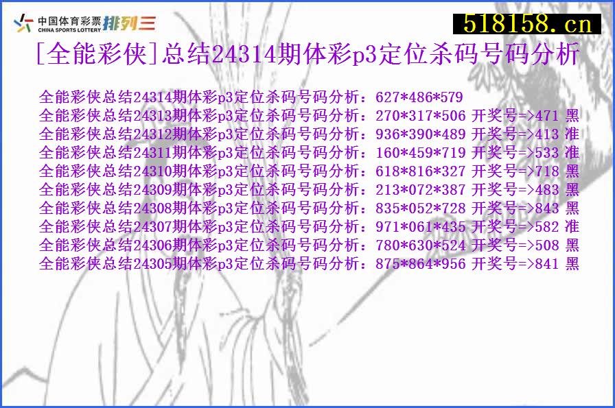 [全能彩侠]总结24314期体彩p3定位杀码号码分析