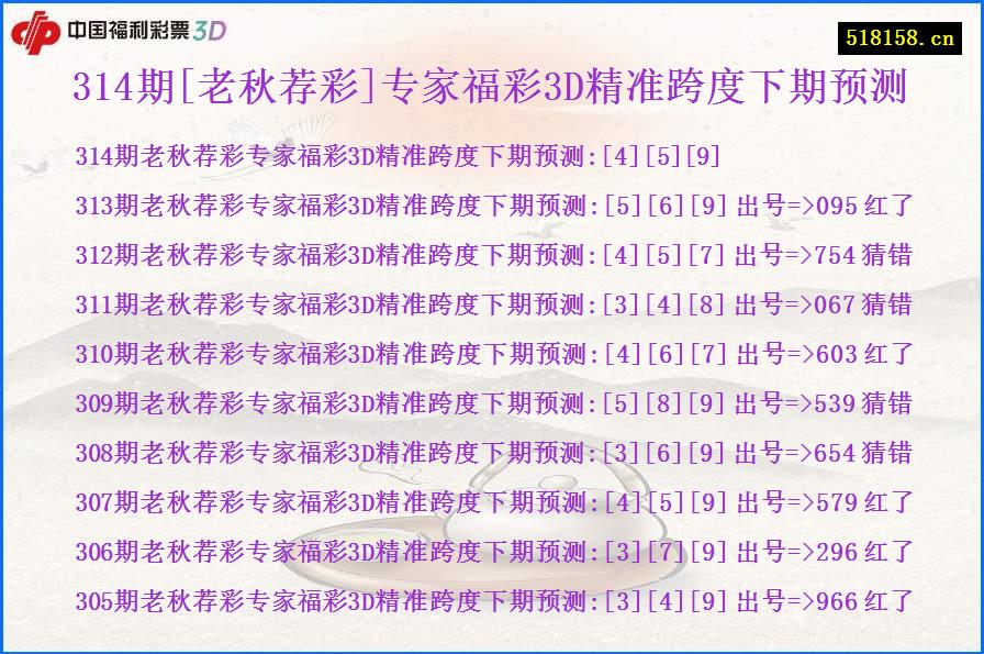 314期[老秋荐彩]专家福彩3D精准跨度下期预测