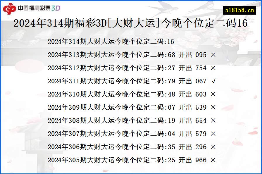 2024年314期福彩3D[大财大运]今晚个位定二码16