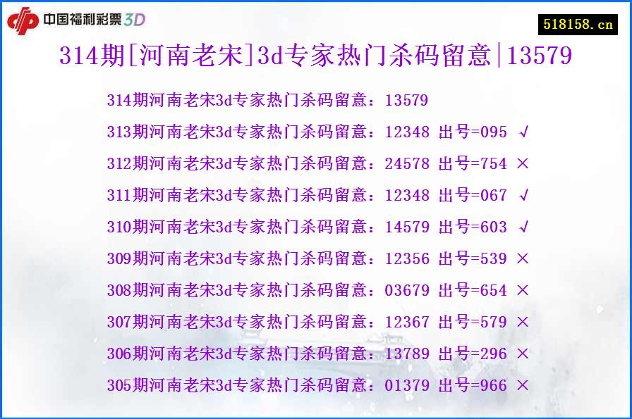 314期[河南老宋]3d专家热门杀码留意|13579