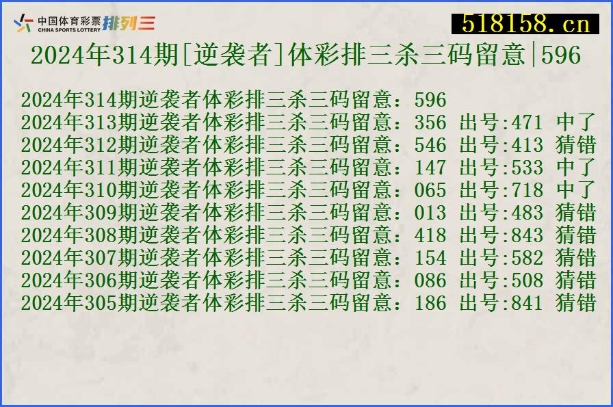 2024年314期[逆袭者]体彩排三杀三码留意|596