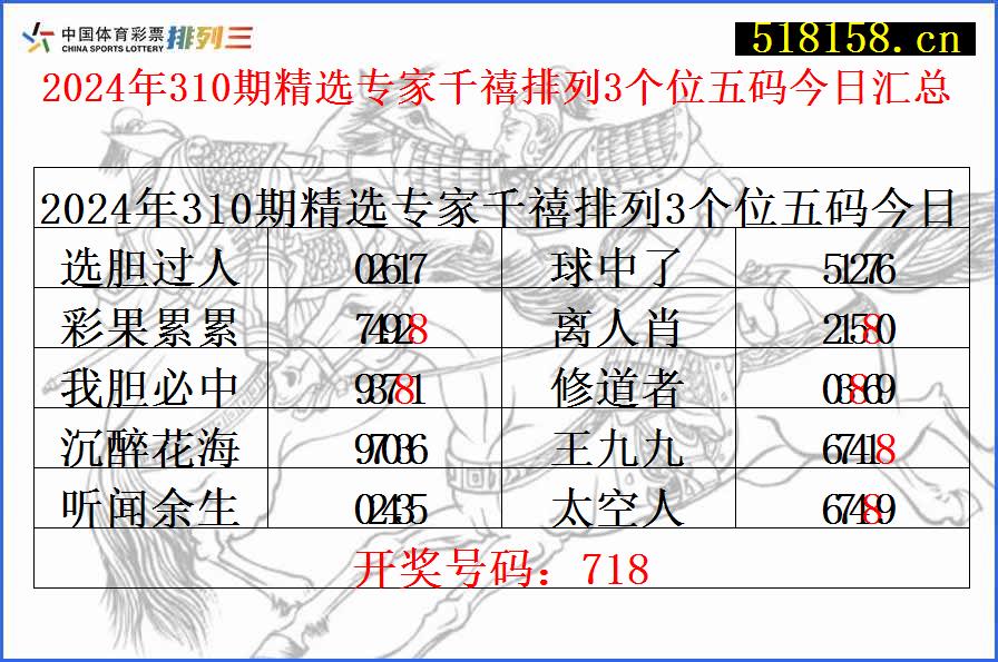 2024年310期精选专家千禧排列3个位五码今日汇总