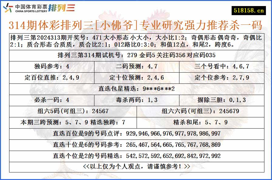 314期体彩排列三[小佛爷]专业研究强力推荐杀一码