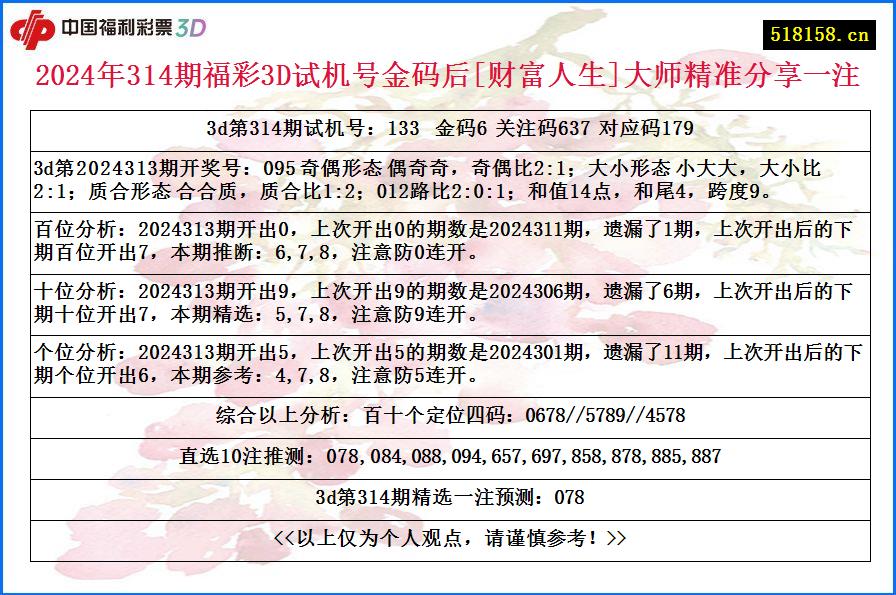 2024年314期福彩3D试机号金码后[财富人生]大师精准分享一注