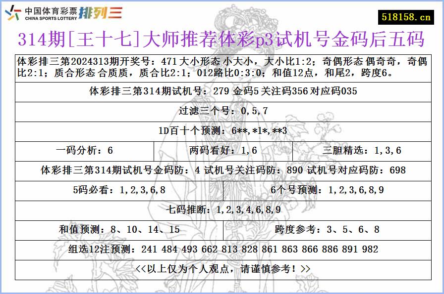 314期[王十七]大师推荐体彩p3试机号金码后五码