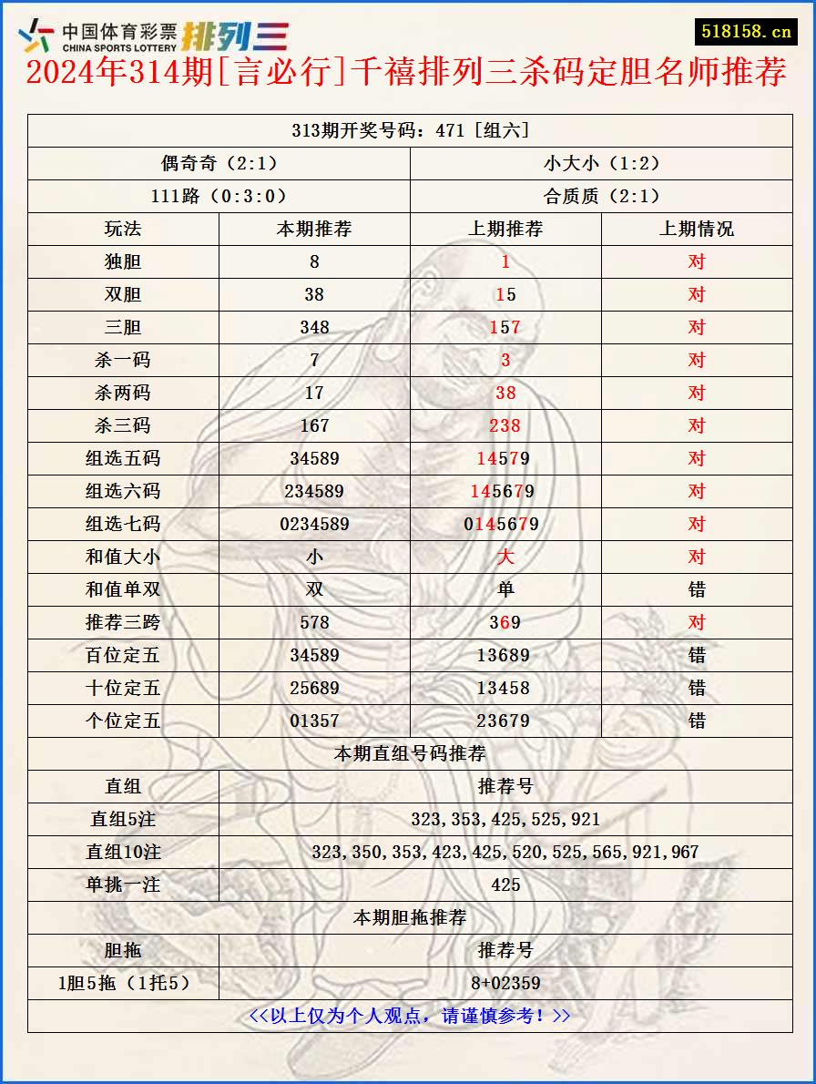 2024年314期[言必行]千禧排列三杀码定胆名师推荐