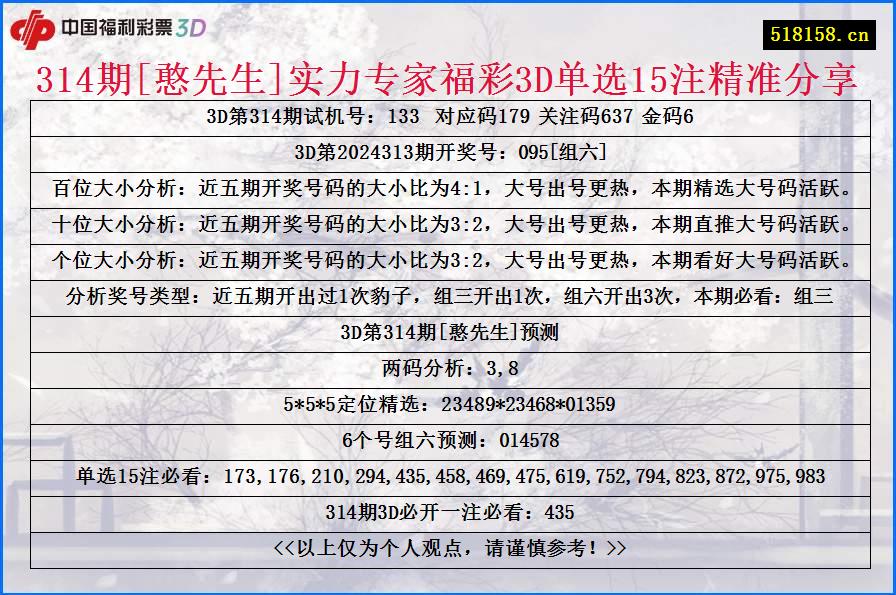 314期[憨先生]实力专家福彩3D单选15注精准分享