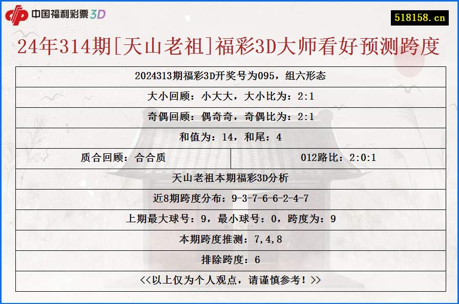 24年314期[天山老祖]福彩3D大师看好预测跨度