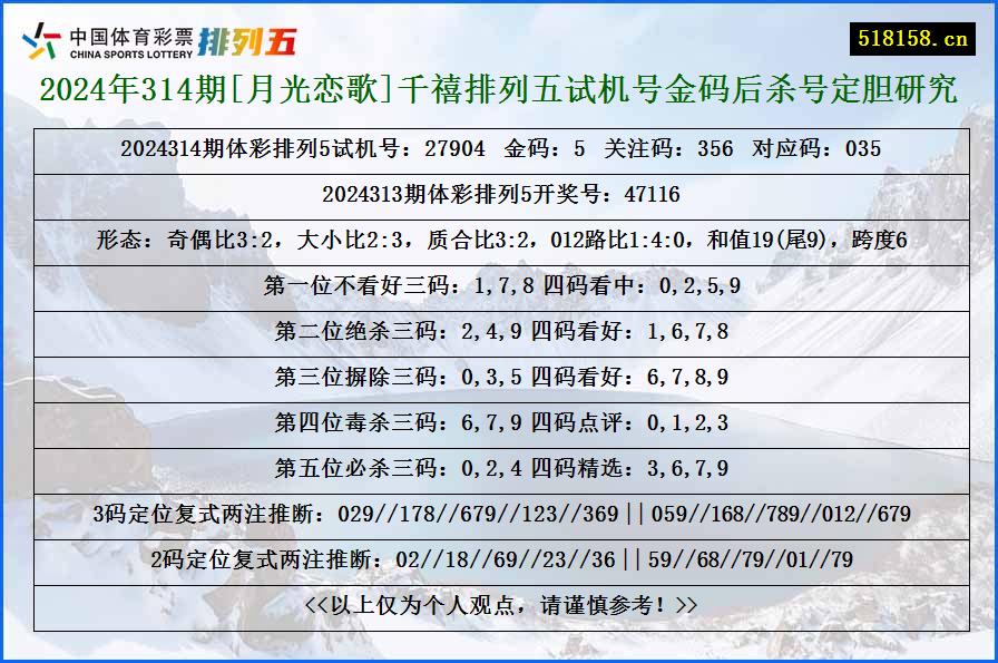 2024年314期[月光恋歌]千禧排列五试机号金码后杀号定胆研究