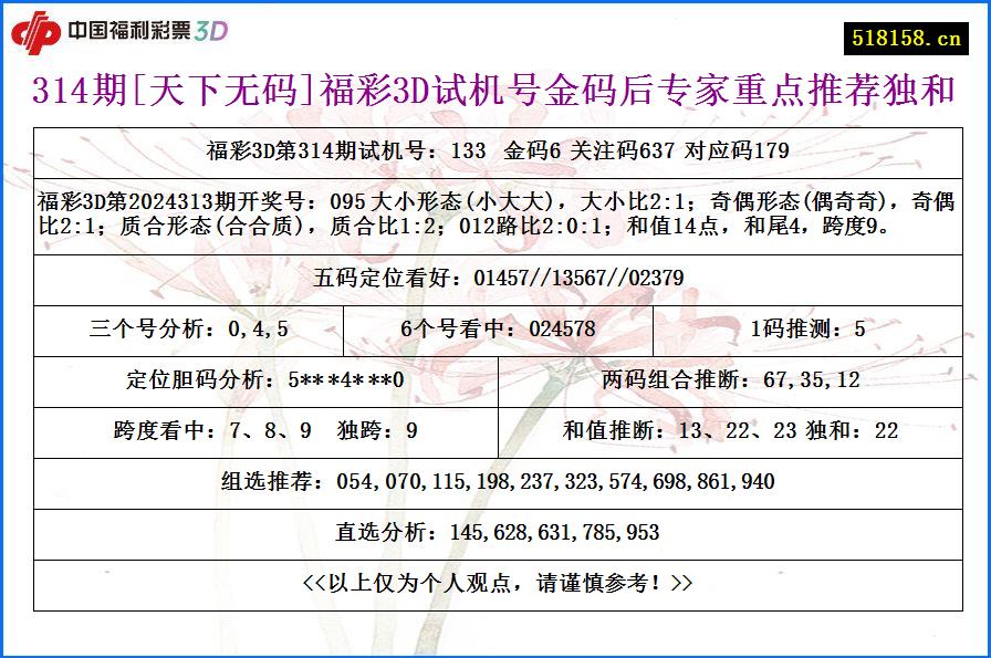 314期[天下无码]福彩3D试机号金码后专家重点推荐独和