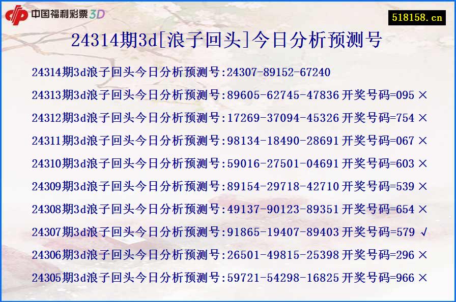 24314期3d[浪子回头]今日分析预测号