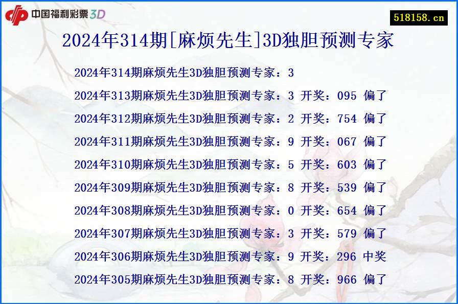 2024年314期[麻烦先生]3D独胆预测专家