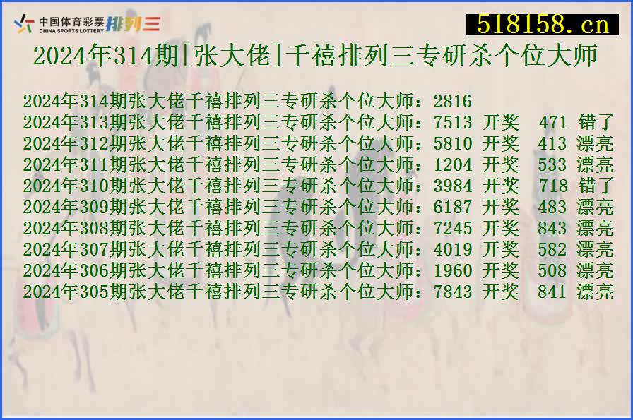 2024年314期[张大佬]千禧排列三专研杀个位大师