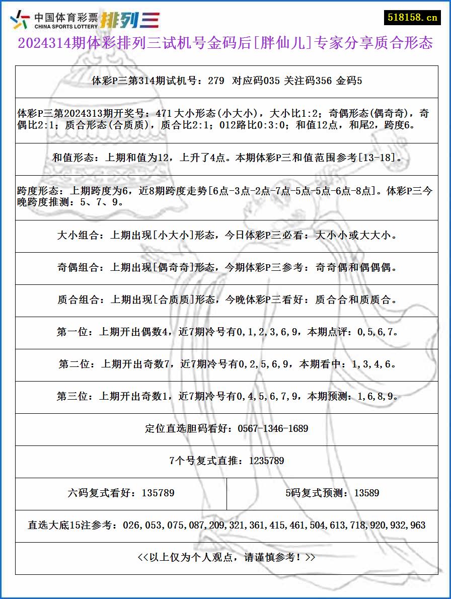 2024314期体彩排列三试机号金码后[胖仙儿]专家分享质合形态